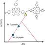 Breaking the Linear Scaling Relations for the Oxygen Reduction Reaction with a Dual-Atom Catalyst Composed of a MnFe-Porphyrrole Aerogel
