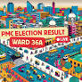 Ward No. 36A BMC Election Result 2026 Highlights: Veena Rajesh Ghosh of BJP Wins