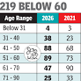 West Bengal polls: TMC sets in motion a generational shift; only 1 of 4 on candidates’ list a senior citizen
