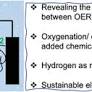 Unraveling the Mechanisms of Electrocatalytic Oxygenation and Dehydrogenation of Organic Molecules to Value-Added Chemicals Over a Ni–Fe Oxide Catalyst