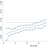 The asymmetric impact of oil price uncertainty on emerging market financial stress: A quantile regression approach