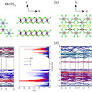 Deconstruction of the Anisotropic Magnetic Interactions from Spin-Entangled Optical Excitations in van der Waals Antiferromagnets