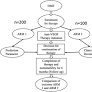 Application of deep learning algorithm for judicious use of anti-VEGF in diabetic macular edema