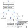Extraction and chemical characterization of humic acid produced from lignite coals of arid region of Gujarat, Western India