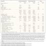 Electrocardiographic Abnormalities and Sudden Death in Myotonic Dystrophy Type 1