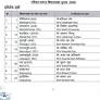 BJP releases second list; Rupa Ganguly to contest from Sonarpur Dakshin