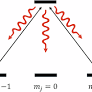Solving tricky quantum optics problems with assistance from large language models