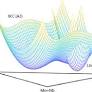 Probing phase stability in CrMoNbV using cluster expansion method, CALPHAD calculations and experiments