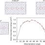 Predicting phase behavior of grain boundaries with evolutionary search and machine learning