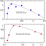 Simulations of Mpemba effect in water and Lennard-Jones models | Communications Physics