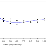 Numerical analysis of predatory potentiality of Toxorhynchites splendens against larval Aedes albopictus in laboratory and semi-field conditions