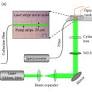 Replica Symmetry Breaking in a Weakly Scattering Optofluidic Random Laser