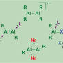 Experimental Realisation of Elusive Multiple-Bonded Aluminium Compounds: A New Horizon in Aluminium Chemistry