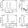 Terahertz sensing of reduced graphene oxide nanosheets using sub-wavelength dipole cavities