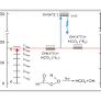 Near Threshold Unimolecular Dissociation of Peroxyformic Acid Initiated by Vibrational Overtone Excitation