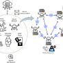 Hardware Security in the Connected World - Chatterjee - 2025 - WIREs Data Mining and Knowledge Discovery