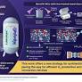 Dongguk University develops a new way to produce cheaper, more efficient green hydrogen
