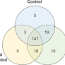 MicroRNAs regulate innate immunity against uropathogenic and commensal-like Escherichia coli infections in the surrogate insect model Galleria mellonella