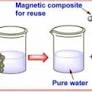 Recent developments in magnetic nanoparticles and nano-composites for wastewater treatment