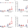 Weathered polyethylene microplastics exposure leads to modulations in glutathione-S-transferase activity in fish