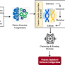 Smart pareto-optimized genetic algorithm for energy-efficient clustering and routing in wireless sensor networks