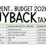 Budget 2026: Decoding the Strategic Shift in India’s Buybacks Taxation