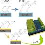 Preparation of poly(3-hexylthiophene) conjugated polymer brush films from amine-terminated surfaces