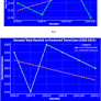 Assessing multi-decadal climatic variability and its impact on cardamom cultivation in the Indian Cardamom Hills