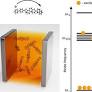Driving chemical reactions with polariton condensates