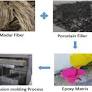 Fabrication of glass/madar fibers reinforced hybrid epoxy composite: a comprehensive study on the material stability