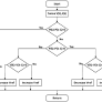 MPPT of solar PV systems using PSO memetic algorithm considering the effect of change in tilt angle