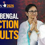 West Bengal Assembly Election Results 2026 Winners: BJP wins 207 seats, TMC 80 – Check Constituency-Wise, Party-Wise Full List