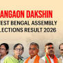 Bangaon Dakshin (sc) (West Bengal) Assembly Election Result 2026: Swapan Majumder of BJP Wins