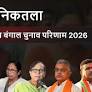 MANIKTALA Election Result | मानिकतला विधान सभा चुनाव परिणाम 2026: BJP प्रत्याशी Tapas Roy ने जीत दर्ज की
