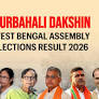 Purbasthali Dakshin (West Bengal) Assembly Election Result 2026: Pran Krishna Tapadar of BJP Wins