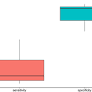 Accuracy of Electrocardiography and Agreement with Echocardiography in the Diagnosis of Pediatric Left Atrial Enlargement