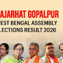 Rajarhat Gopalpur (West Bengal) Assembly Election Result 2026: Tarunjyoti Tewari of BJP Wins