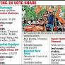 TMC grip loosens in Salt Lake, Rajarhat-Gopalpur