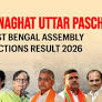Ranaghat Uttar Paschim (West Bengal) Assembly Election Result 2026: Partha Sarathi Chatterjee(Babu) of BJP Wins