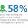 ACE Panel report finds most dentists comfortable treating seniors but face challenges