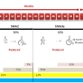 Diving into progress: a review on current therapeutic advancements in spinal muscular atrophy