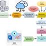 Enhancing confidentiality and access control in electronic health record systems using a hybrid hashing blockchain framework