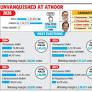 Rivals fail to put up formidable challenge for Periyasamy