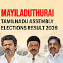 Mayiladuthurai (Tamil Nadu) Assembly Election Result 2026: Jamal Mohamed Younoos. Y.N of INC Wins