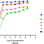 Comparative in vitro assessment of CYP2C19 inhibition by ilaprazole and conventional proton pump inhibitors using a high throughput fluorometric assay