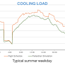 New model for minimizing air-conditioning demand at airports in India