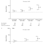 Obesity and the Risk of Heart Failure