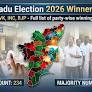 Tamil Nadu Election 2026 Winners list: TN AIDMK, DMK, TVK, INC, BJP – Full list of winning candidates party-wise