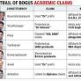 Fake degrees for social media clout land TVK legislators in soup