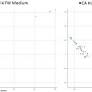 Genome-wide Diversity and Association Mapping for Capsaicinoids and Fruit Weight in Capsicum annuum L
